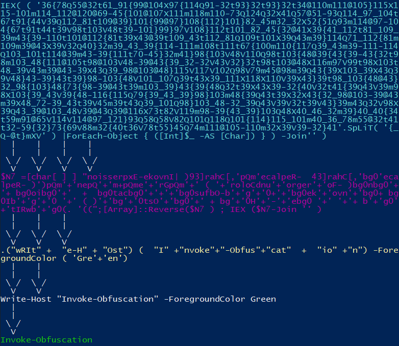 Przykład obfuskacja
