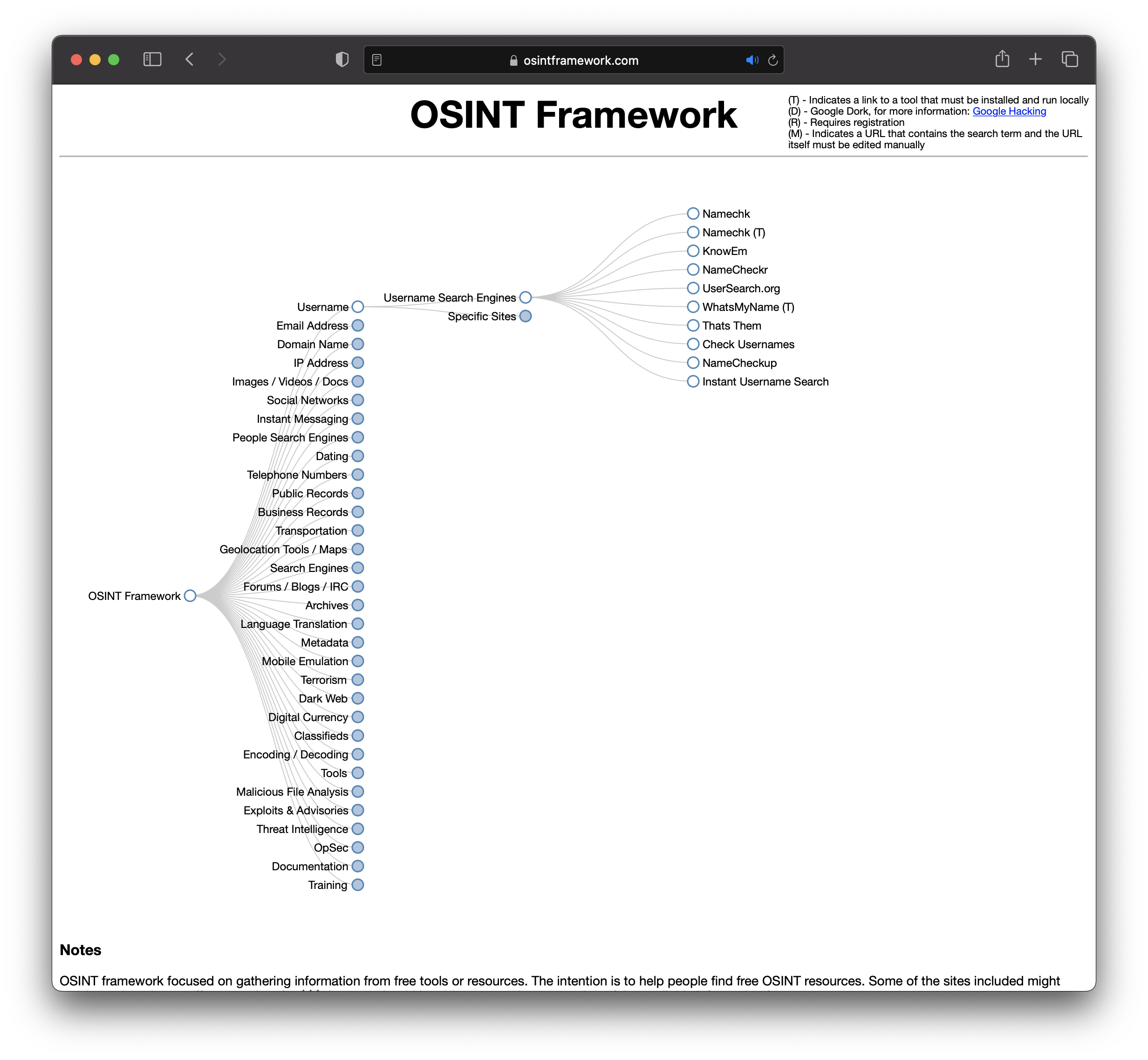 Zrzut ekranu strony OSINT Framework